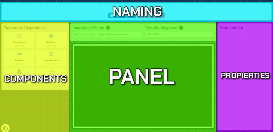 Panel Editor Screen Explanation